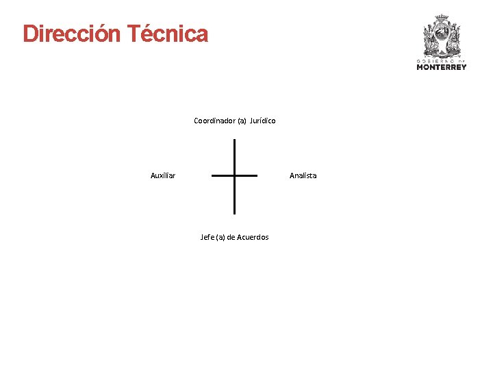 Dirección Técnica Coordinador (a) Jurídico Analista Auxiliar Jefe (a) de Acuerdos 