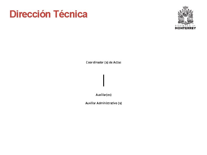 Dirección Técnica Coordinador (a) de Actas Auxiliar(es) Auxiliar Administrativo (a) 