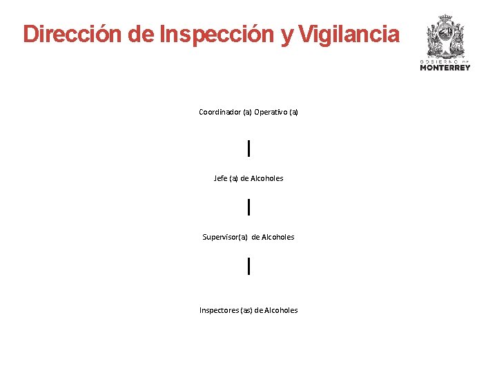 Dirección de Inspección y Vigilancia Coordinador (a) Operativo (a) Jefe (a) de Alcoholes Supervisor(a)