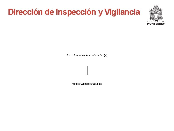 Dirección de Inspección y Vigilancia Coordinador (a) Administrativo (a) Auxiliar Administrativo (a) 