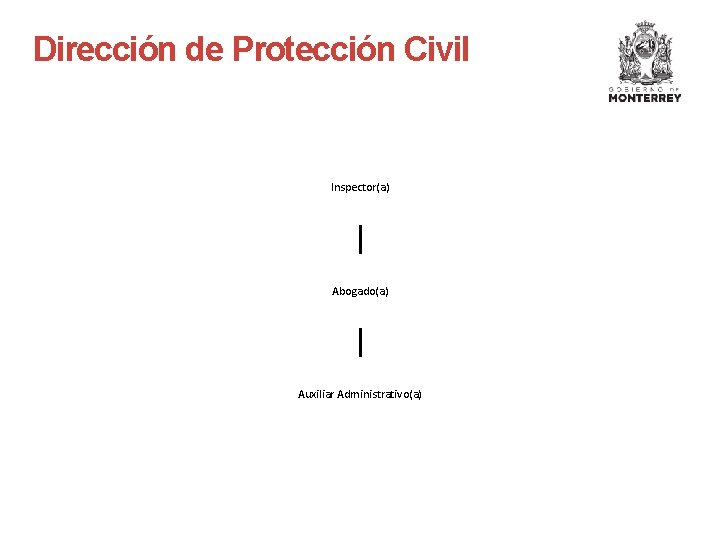 Dirección de Protección Civil Inspector(a) Abogado(a) Auxiliar Administrativo(a) 