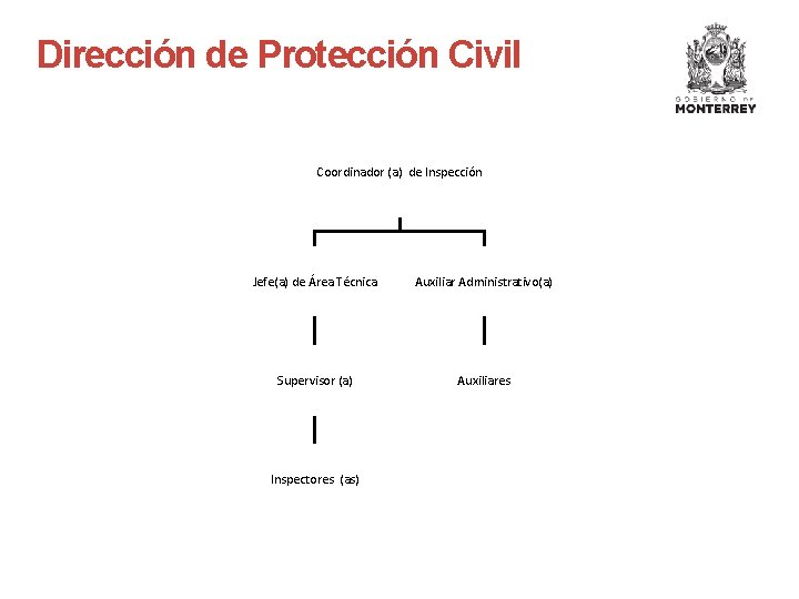 Dirección de Protección Civil Coordinador (a) de Inspección Jefe(a) de Área Técnica Auxiliar Administrativo(a)