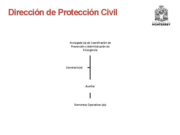 Dirección de Protección Civil Encargado (a) de Coordinación de Prevención y Administración de Emergencia