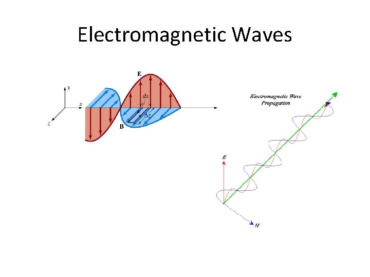 Electromagnetic Waves 