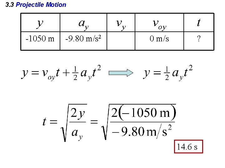 3. 3 Projectile Motion y ay -1050 m -9. 80 m/s 2 vy voy 3. 3 Projectile Motion y ay -1050 m -9. 80 m/s 2 vy voy