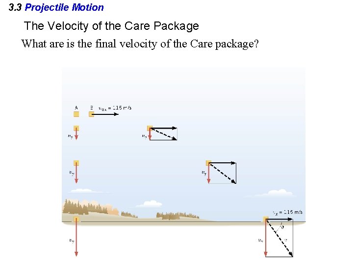 3. 3 Projectile Motion The Velocity of the Care Package What are is the 3. 3 Projectile Motion The Velocity of the Care Package What are is the