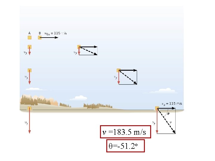 v =183. 5 m/s θ=-51. 2 o v =183. 5 m/s θ=-51. 2 o