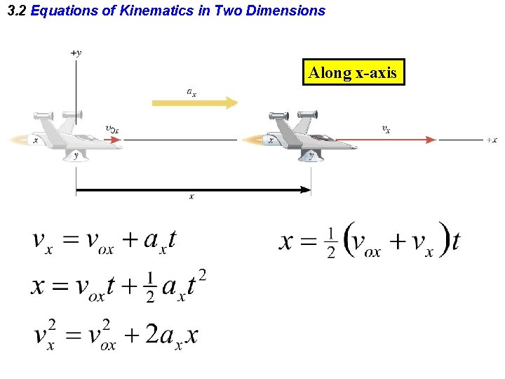 3. 2 Equations of Kinematics in Two Dimensions Along x-axis 3. 2 Equations of Kinematics in Two Dimensions Along x-axis