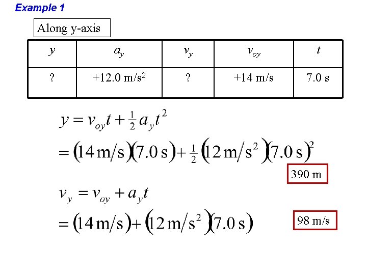 Example 1 Along y-axis y ay vy voy t ? +12. 0 m/s 2 Example 1 Along y-axis y ay vy voy t ? +12. 0 m/s 2