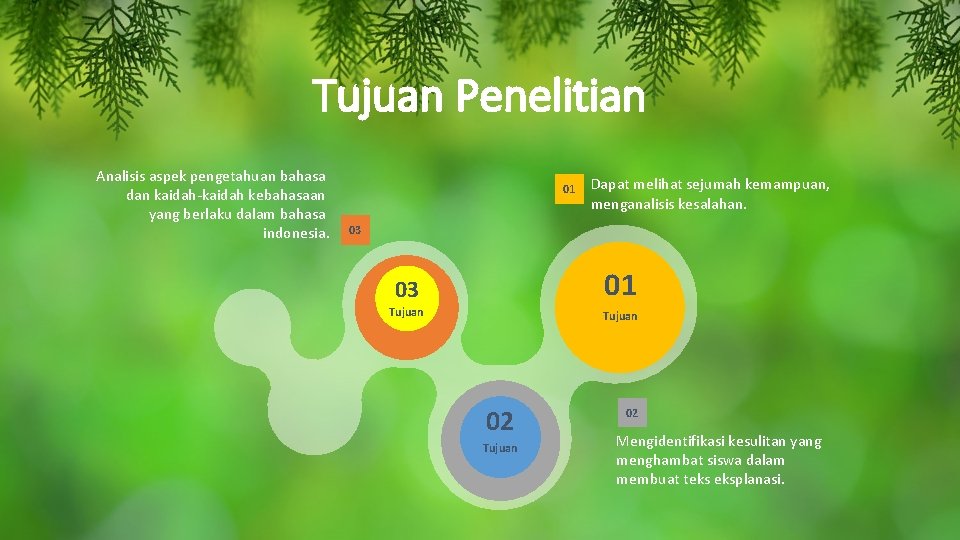 Tujuan Penelitian Analisis aspek pengetahuan bahasa dan kaidah-kaidah kebahasaan yang berlaku dalam bahasa indonesia.