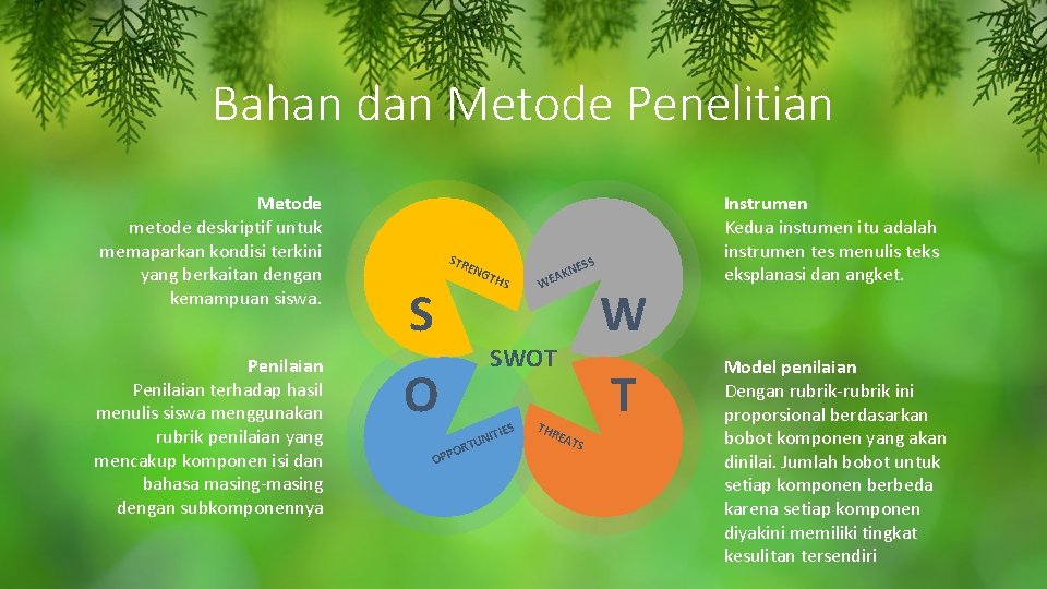 Bahan dan Metode Penelitian Metode metode deskriptif untuk memaparkan kondisi terkini yang berkaitan dengan