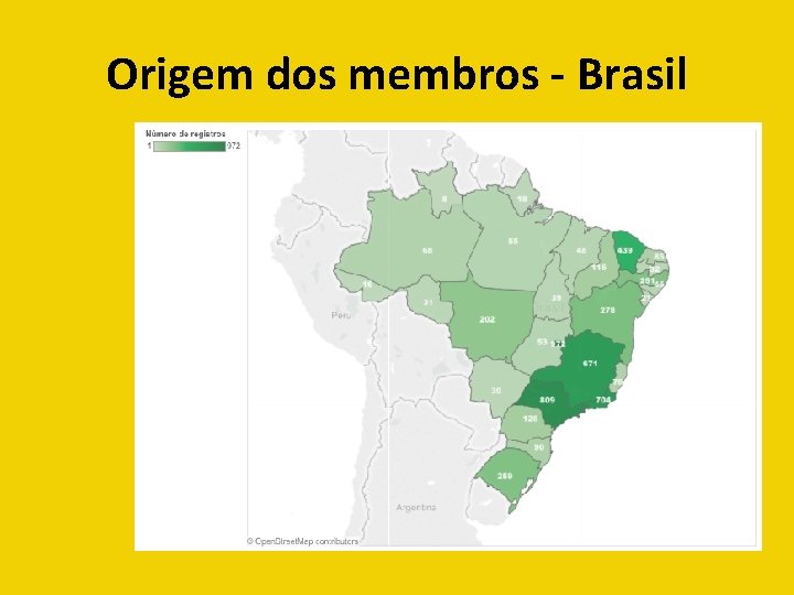 Origem dos membros - Brasil 