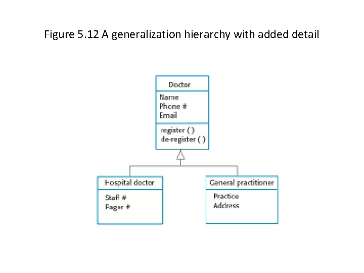 Figures Chapter 5 Figure 5 1 The context