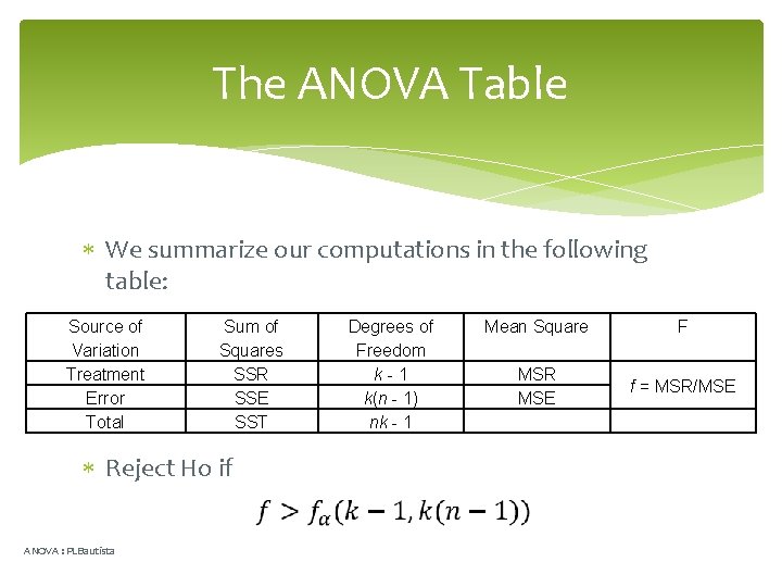 The ANOVA Table We summarize our computations in the following table: Source of Variation