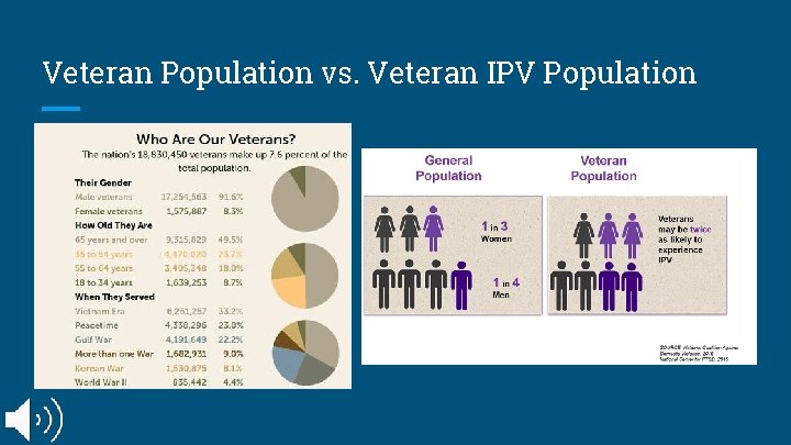 Veteran Population vs. Veteran IPV Population 