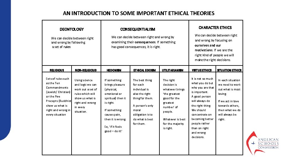 AN INTRODUCTION TO SOME IMPORTANT ETHICAL THEORIES DEONTOLOGY We can decide between right and