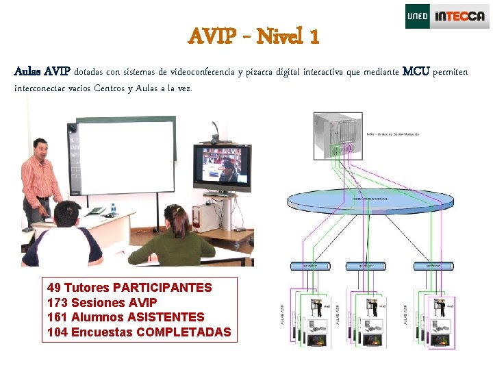 AVIP - Nivel 1 Aulas AVIP dotadas con sistemas de videoconferencia y pizarra digital