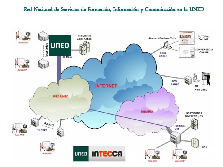 Red Nacional de Servicios de Formación, Información y Comunicación en la UNED 