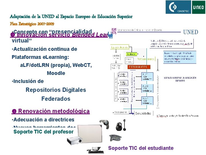 Adaptación de la UNED al Espacio Europeo de Educación Superior Plan Estratégico 2007 -2009