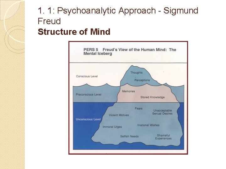 1. 1: Psychoanalytic Approach - Sigmund Freud Structure of Mind 