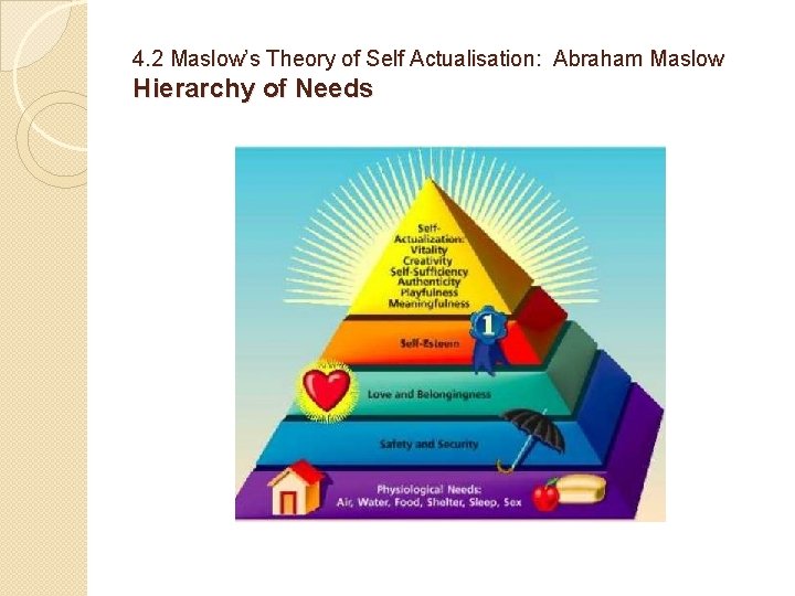 4. 2 Maslow’s Theory of Self Actualisation: Abraham Maslow Hierarchy of Needs 