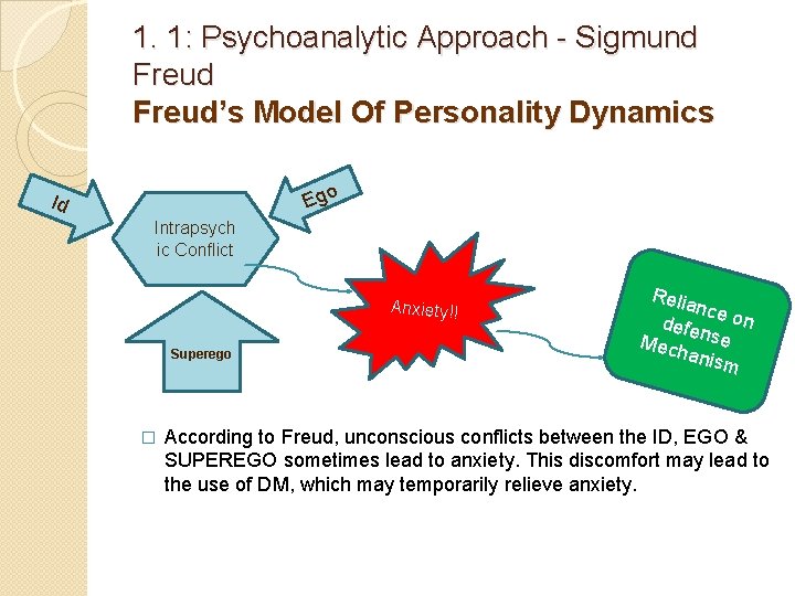 1. 1: Psychoanalytic Approach - Sigmund Freud’s Model Of Personality Dynamics Ego Id Intrapsych