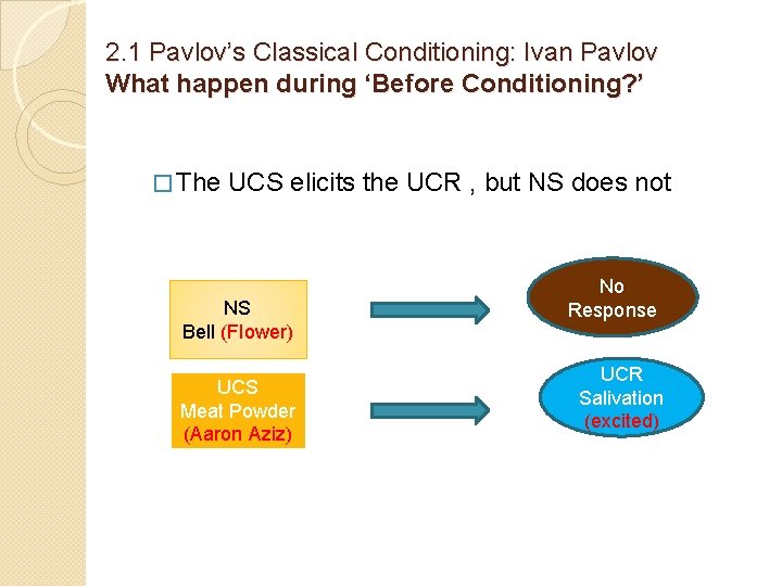 2. 1 Pavlov’s Classical Conditioning: Ivan Pavlov What happen during ‘Before Conditioning? ’ �