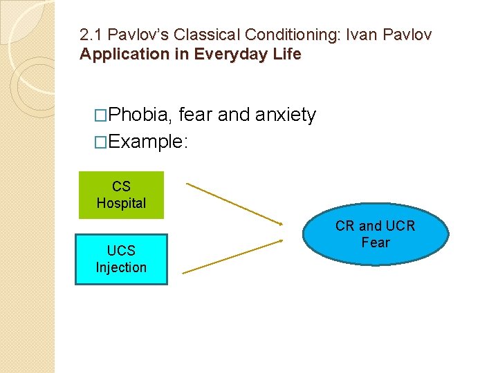 2. 1 Pavlov’s Classical Conditioning: Ivan Pavlov Application in Everyday Life �Phobia, fear and