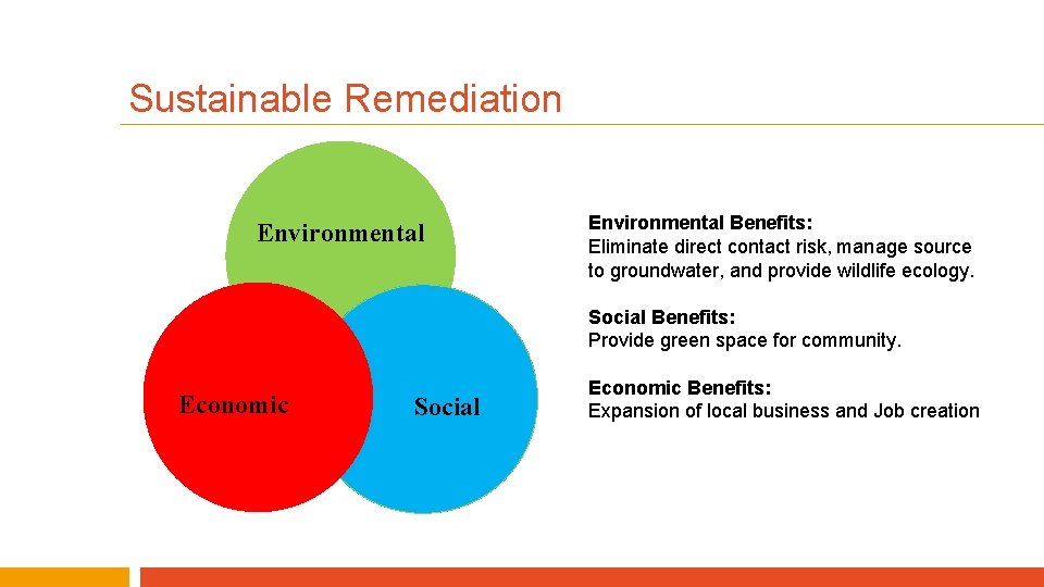 Sustainable Remediation Environmental Benefits: Eliminate direct contact risk, manage source to groundwater, and provide