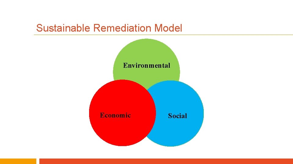 Sustainable Remediation Model Environmental Economic Social 