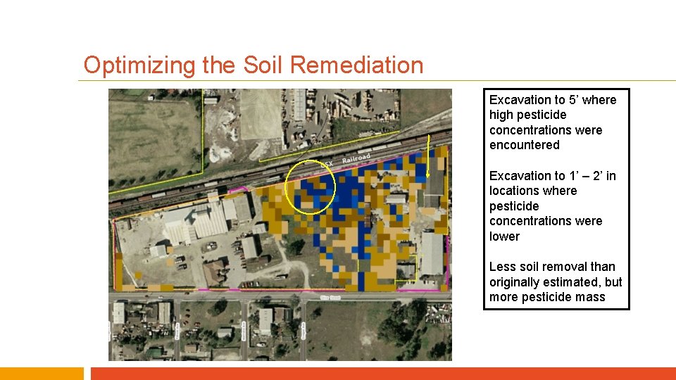 Optimizing the Soil Remediation Excavation to 5’ where high pesticide concentrations were encountered Excavation