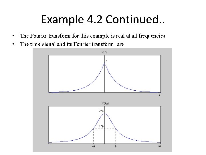 Example 4. 2 Continued. . • The Fourier transform for this example is real