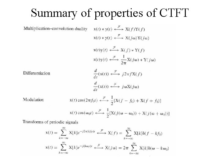 Summary of properties of CTFT 