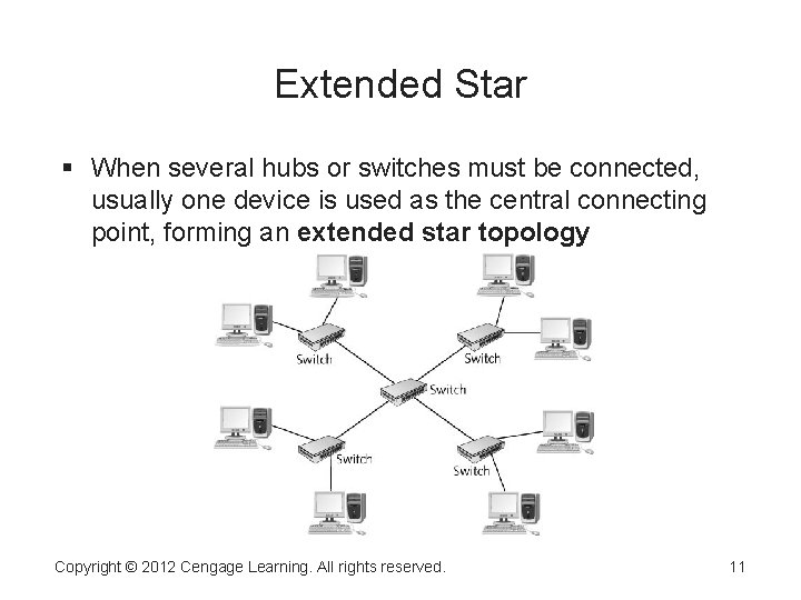 Extended Star When several hubs or switches must be connected, usually one device is Extended Star When several hubs or switches must be connected, usually one device is