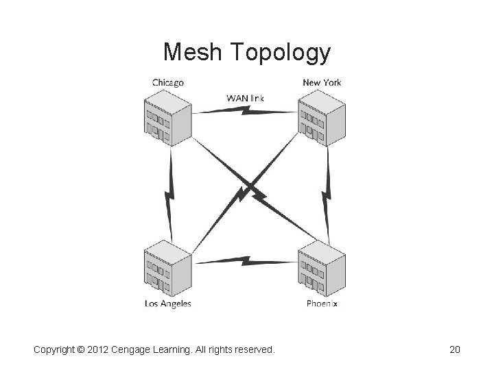Mesh Topology Copyright © 2012 Cengage Learning. All rights reserved. 20 Mesh Topology Copyright © 2012 Cengage Learning. All rights reserved. 20