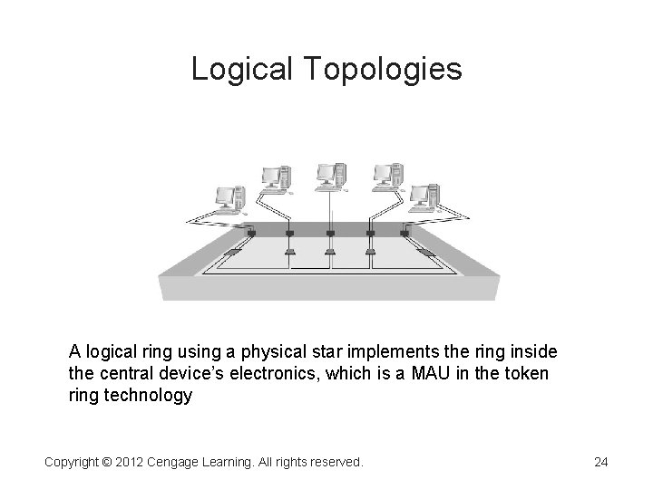 Logical Topologies A logical ring using a physical star implements the ring inside the Logical Topologies A logical ring using a physical star implements the ring inside the