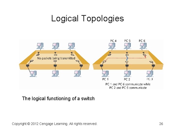 Logical Topologies The logical functioning of a switch Copyright © 2012 Cengage Learning. All Logical Topologies The logical functioning of a switch Copyright © 2012 Cengage Learning. All