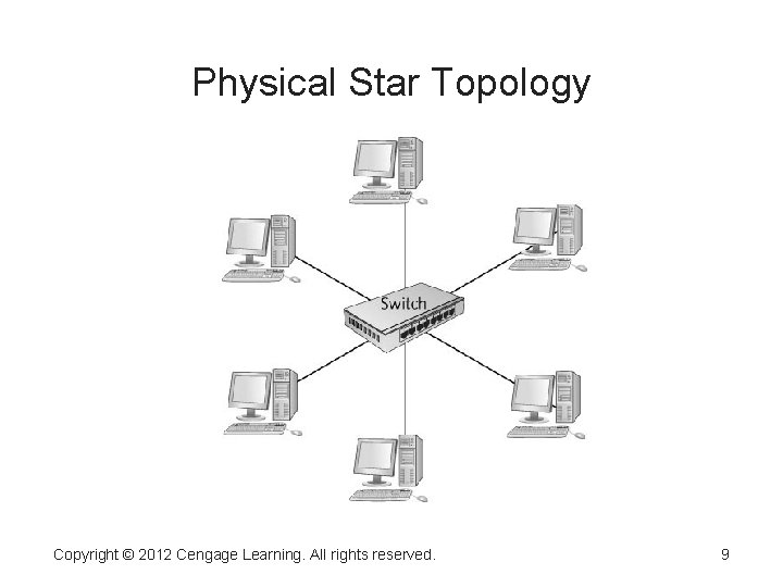 Physical Star Topology Copyright © 2012 Cengage Learning. All rights reserved. 9 Physical Star Topology Copyright © 2012 Cengage Learning. All rights reserved. 9