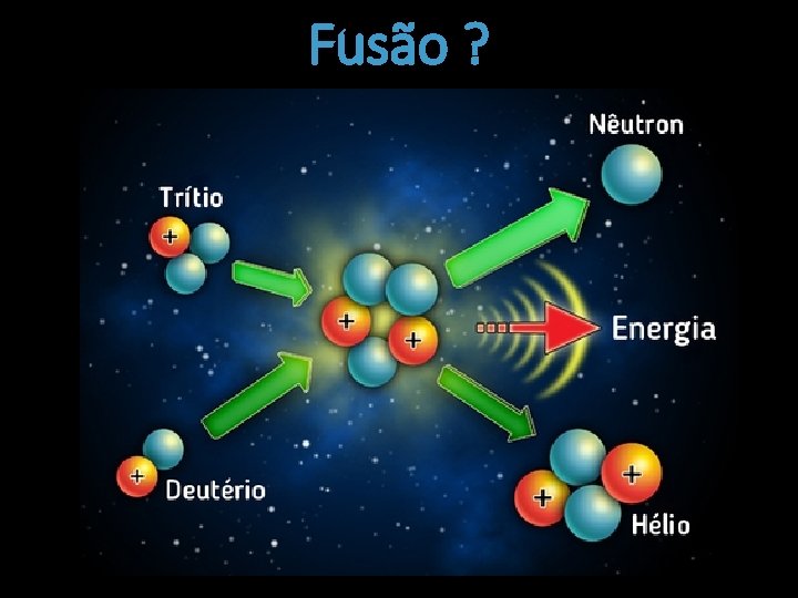 Fusão ? 