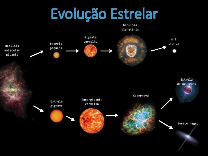 Evolução Estrelar 