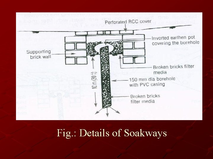 Fig. : Details of Soakways 