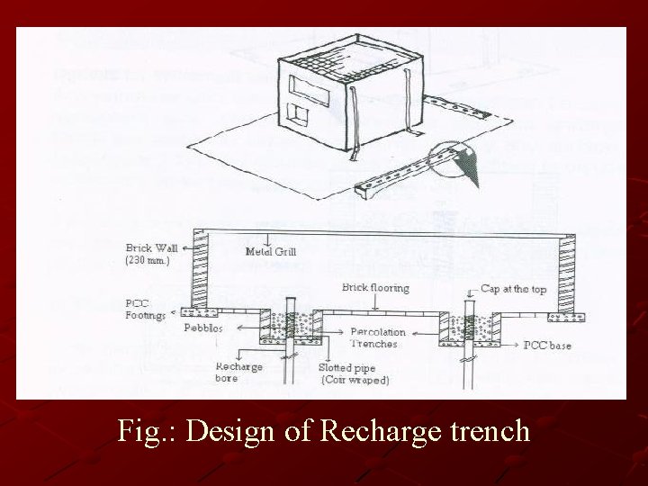Fig. : Design of Recharge trench 