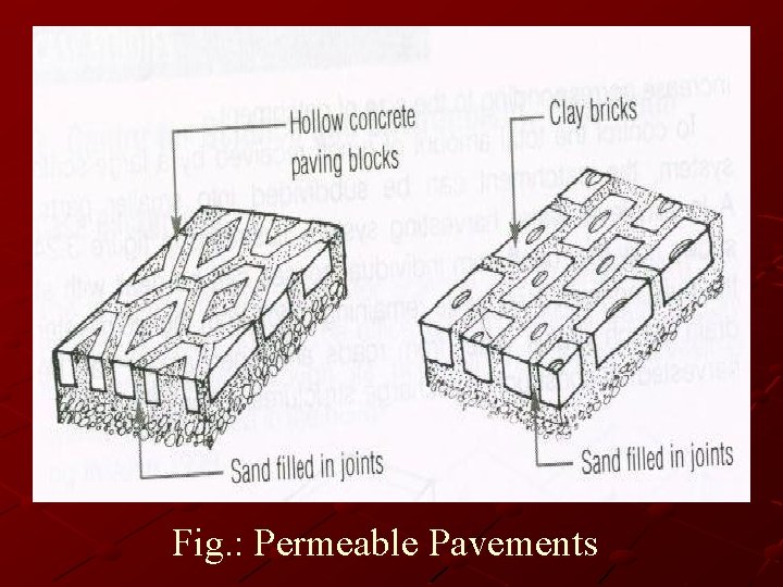 Fig. : Permeable Pavements 