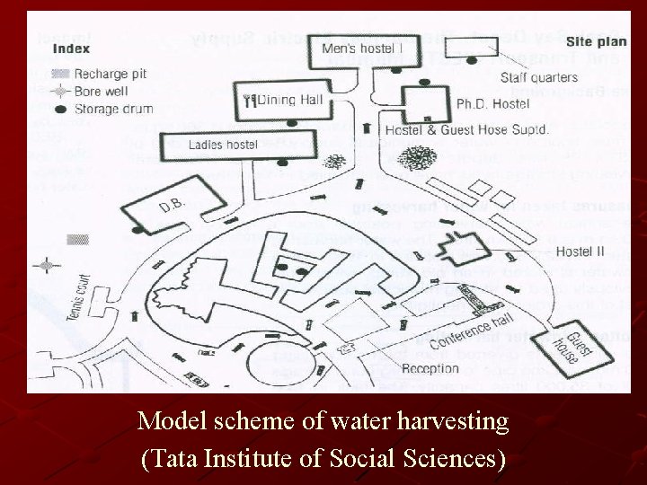 Model scheme of water harvesting (Tata Institute of Social Sciences) 