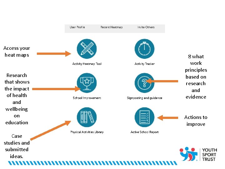 Access your heat maps Research that shows the impact of health and wellbeing on