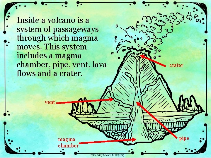 Inside a volcano is a system of passageways through which magma moves. This system