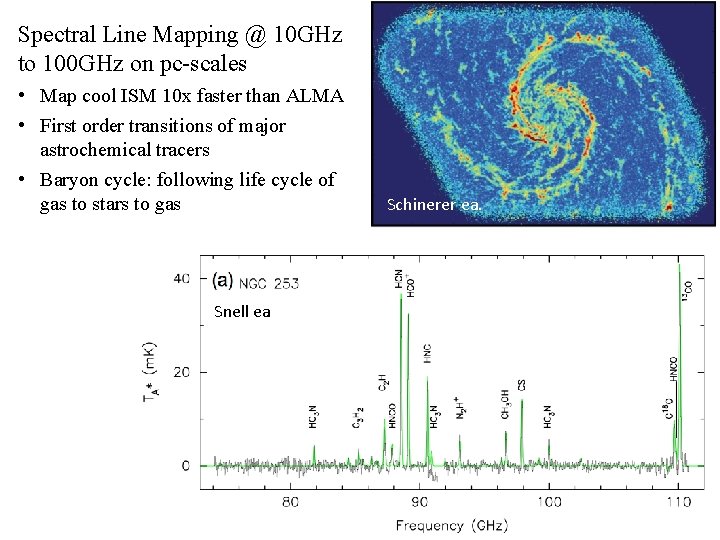 Spectral Line Mapping @ 10 GHz to 100 GHz on pc-scales • Map cool
