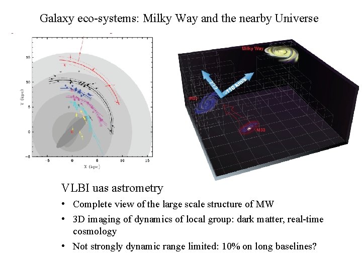Galaxy eco-systems: Milky Way and the nearby Universe VLBI uas astrometry • Complete view