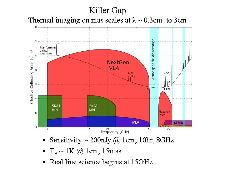 Killer Gap Thermal imaging on mas scales at λ ~ 0. 3 cm to