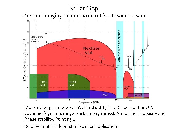 Killer Gap Thermal imaging on mas scales at λ ~ 0. 3 cm to